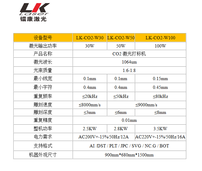 CO2激光打標機參數 CO2激光打標機參數